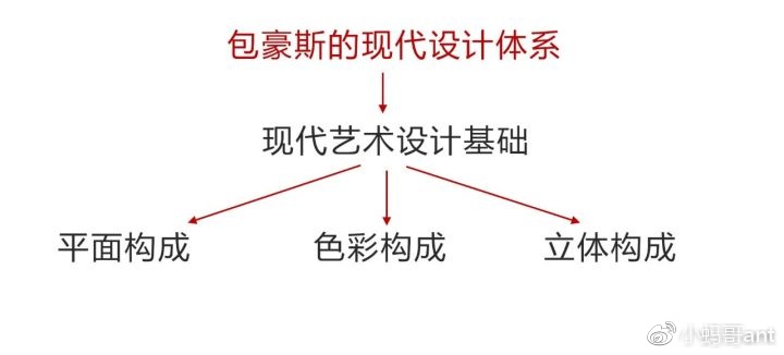 上帝的調色盤——布雷馬克思