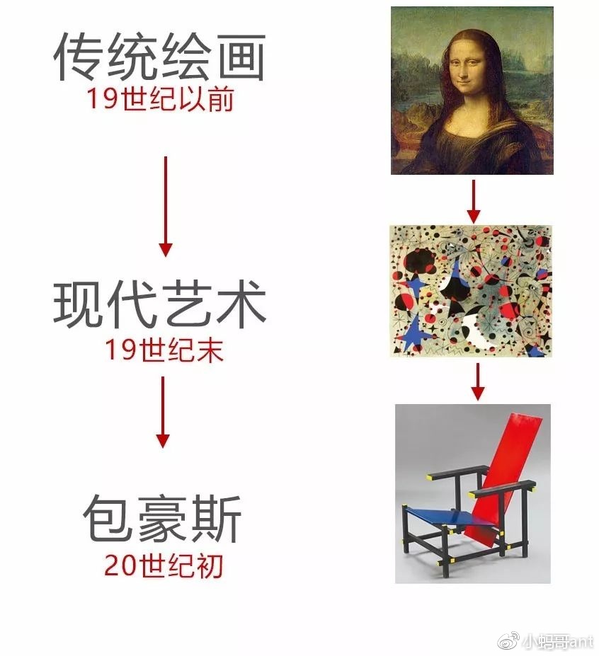 上帝的調色盤——布雷馬克思