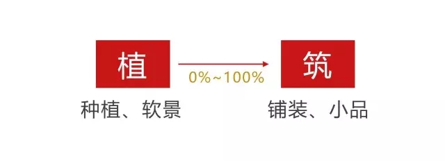 高線公園為什么兩奪asla大獎？