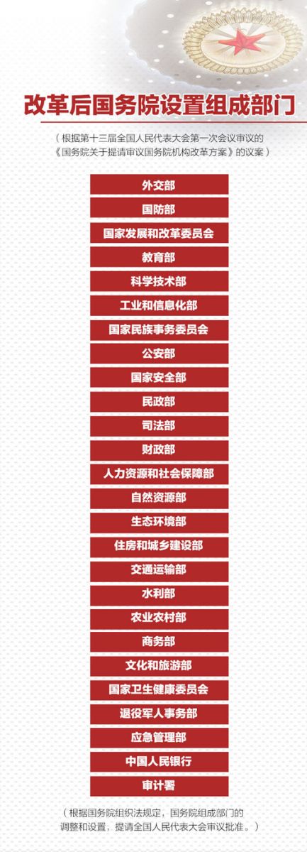 國務院機構改革方案出爐 園林行業看過來!