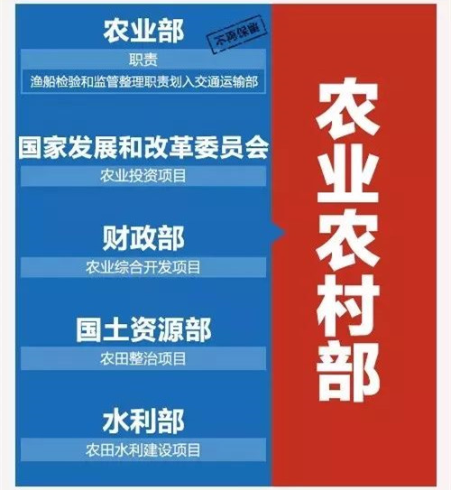 國務院機構改革方案出爐 園林行業看過來!