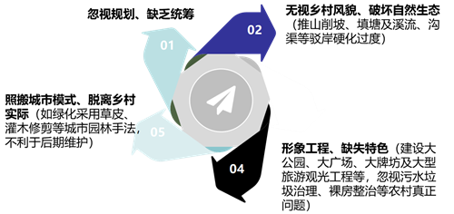 潘遠智:風景園林師在鄉村振興中的角色定位