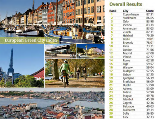 郭瓊瑩:宜居城市的戰略規劃——都市保護區系統之建置