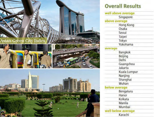 郭瓊瑩:宜居城市的戰略規劃——都市保護區系統之建置