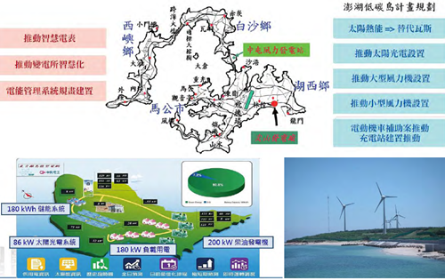 郭瓊瑩:宜居城市的戰略規劃——都市保護區系統之建置