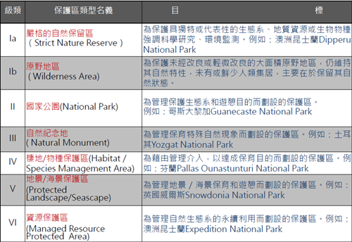 郭瓊瑩:宜居城市的戰略規劃——都市保護區系統之建置