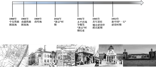 莫畏:長春市近代城市文化景觀的保護與評價