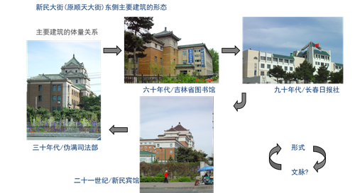 莫畏:長春市近代城市文化景觀的保護與評價