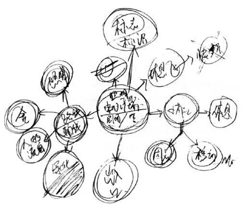 如何進行景觀快題設計及其快題設計優秀示例
