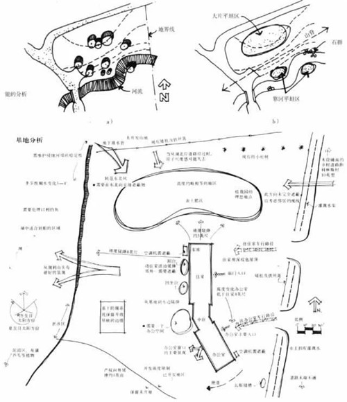 如何進行景觀快題設計及其快題設計優秀示例
