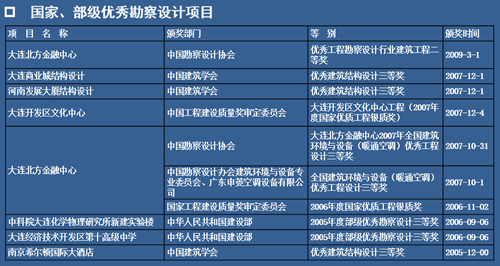 曲奪魁:景觀設計中的城市設計意識