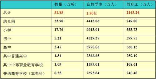 汪滋淞:綠色校園及同濟(jì)大學(xué)綠色建筑概述