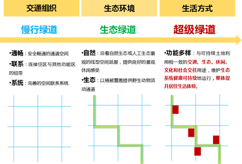周同飛:地產模式下的綠色基礎設施實踐