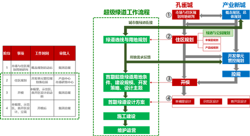 周同飛:地產模式下的綠色基礎設施實踐