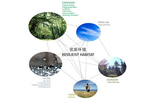 李俊鴻:“會呼吸”的園林景觀設計