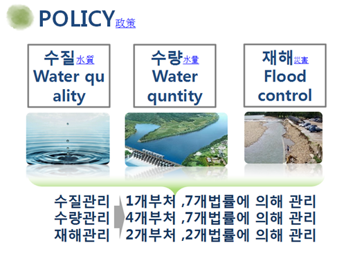 樸基淑:都市河川的生態修復