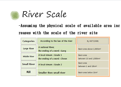 樸基淑:都市河川的生態修復