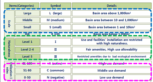樸基淑:都市河川的生態修復