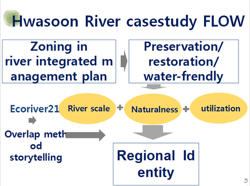 樸基淑:都市河川的生態修復