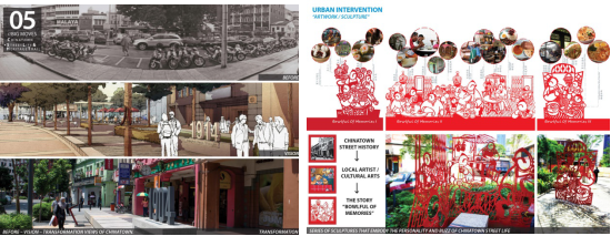 潘瑩芝:吉隆坡城市景觀改造——生命之河7區