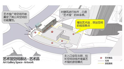 “藝術當代”之景觀的有趣嘗試