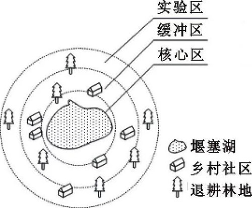 精準扶貧背景下自然保護區(qū)發(fā)展路徑構建