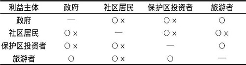 精準扶貧背景下自然保護區(qū)發(fā)展路徑構建