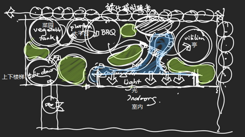 鄭藝壇:私享·愜意的花園空間