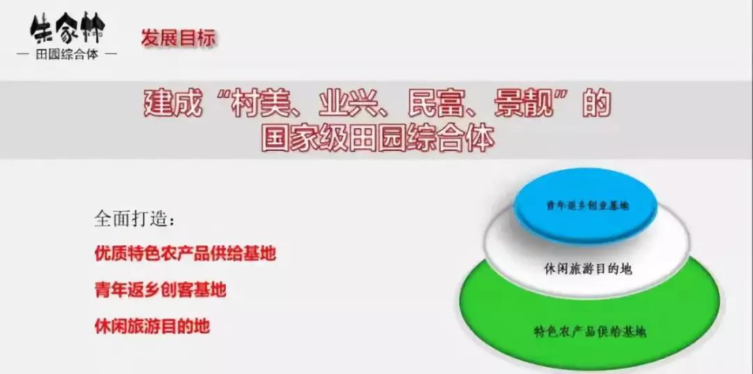 山東朱家林國家級田園綜合體規(guī)劃方案