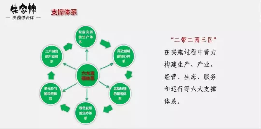 山東朱家林國家級田園綜合體規(guī)劃方案