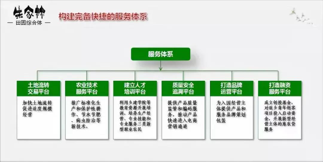 山東朱家林國家級田園綜合體規(guī)劃方案