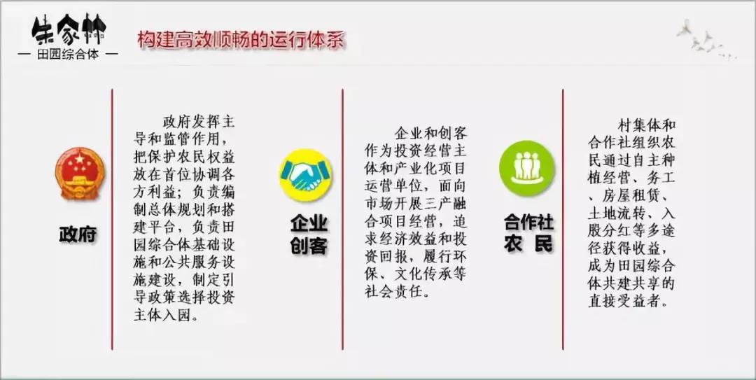 山東朱家林國家級田園綜合體規(guī)劃方案