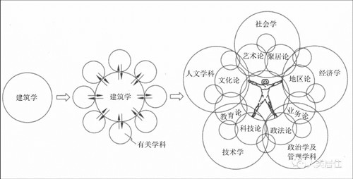 吳良鏞:人居理想 科學探索 未來展望