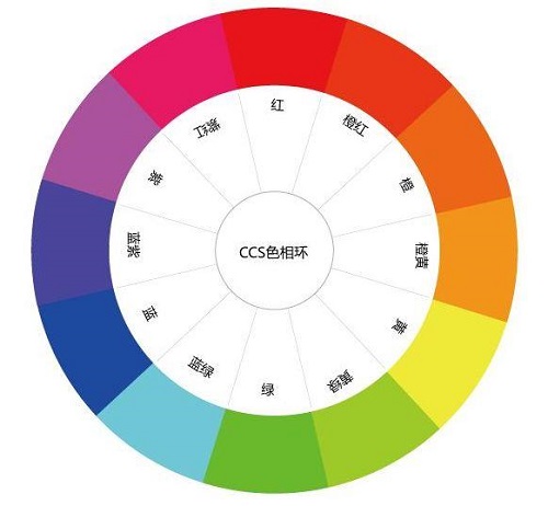 簡單又好看——八大花藝配色法
