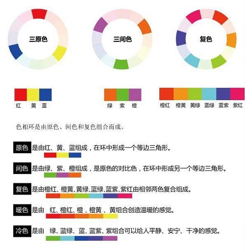 簡單又好看——八大花藝配色法