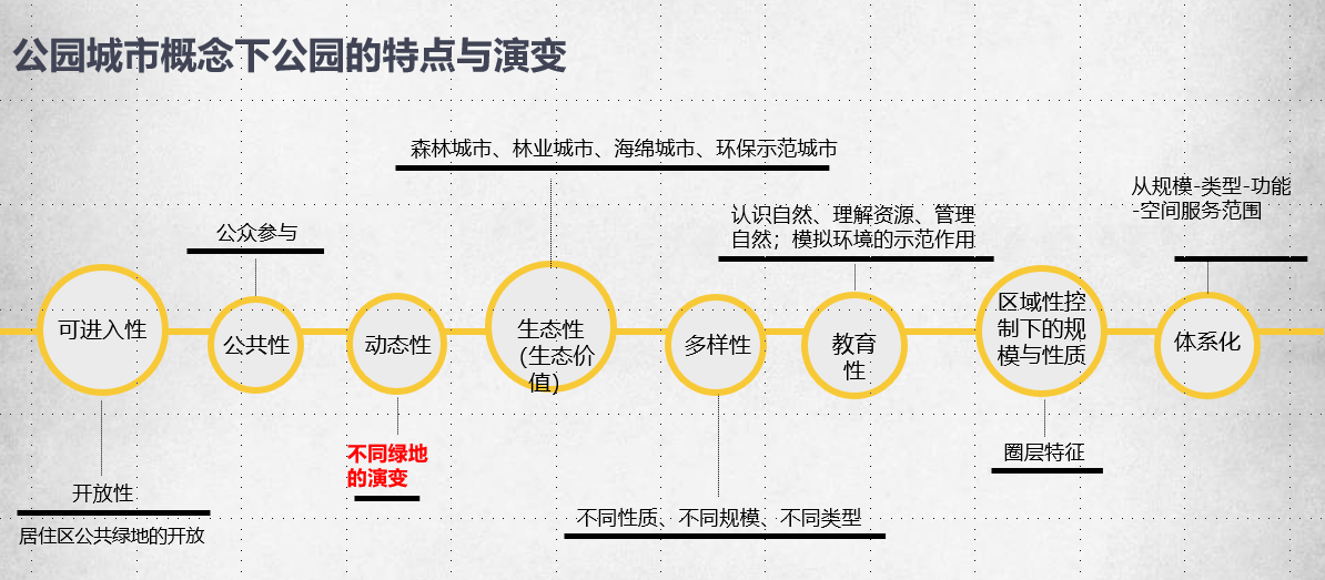 許大為:突破與演變——新理念下的公園城市建設