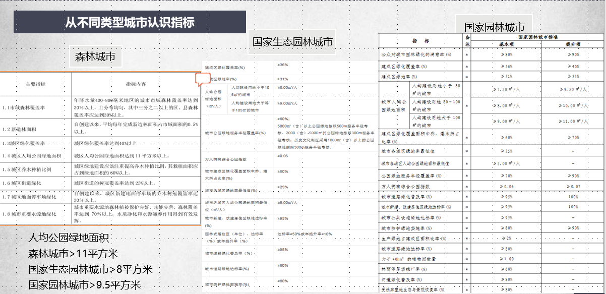 許大為:突破與演變——新理念下的公園城市建設