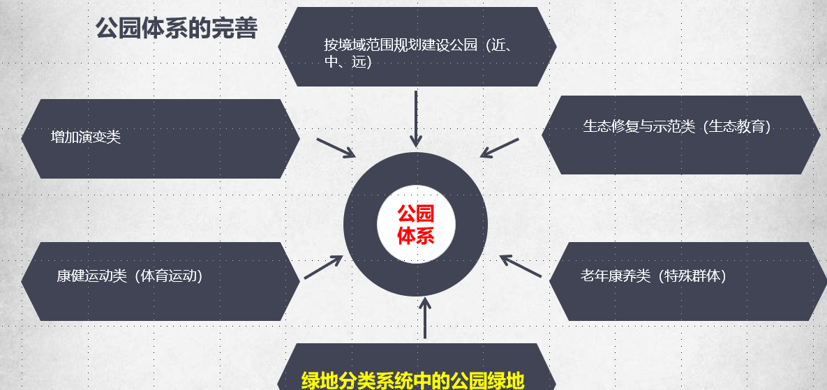許大為:突破與演變——新理念下的公園城市建設