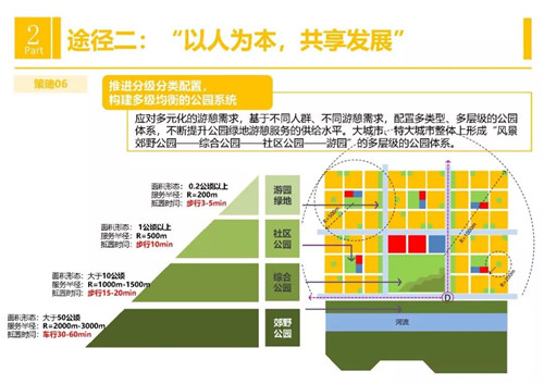 響應“公園城市”理念的風景園林途徑與策略