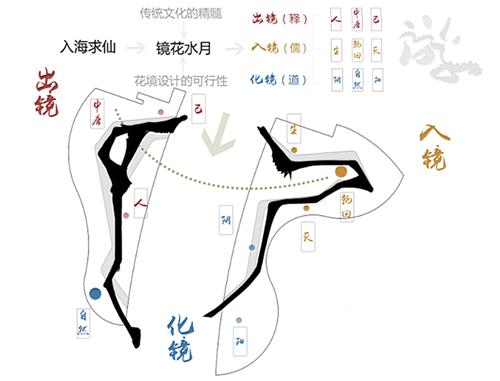河北省第二屆（秦皇島）園博會花境創意作品——鏡花九象