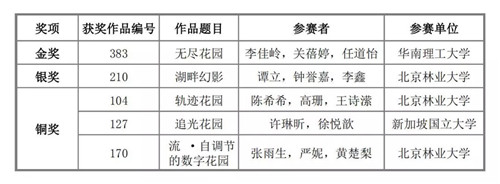 2017“百思德”杯新銳設(shè)計(jì)競(jìng)賽頒獎(jiǎng)典禮舉辦