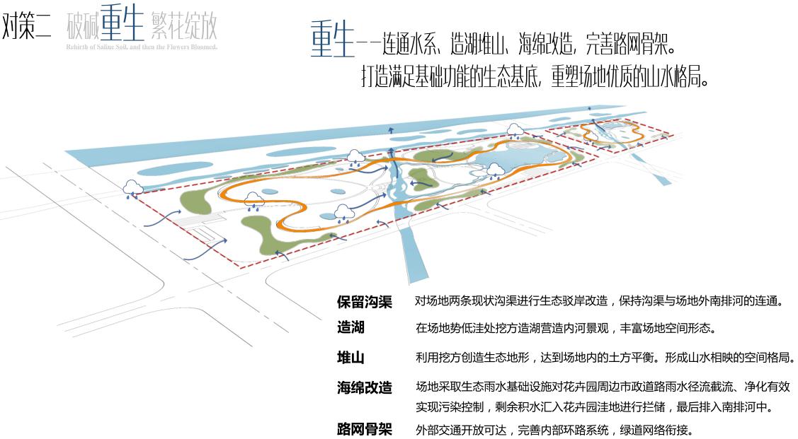 園冶杯專業獎:黃驊城西花卉園工程設計方案