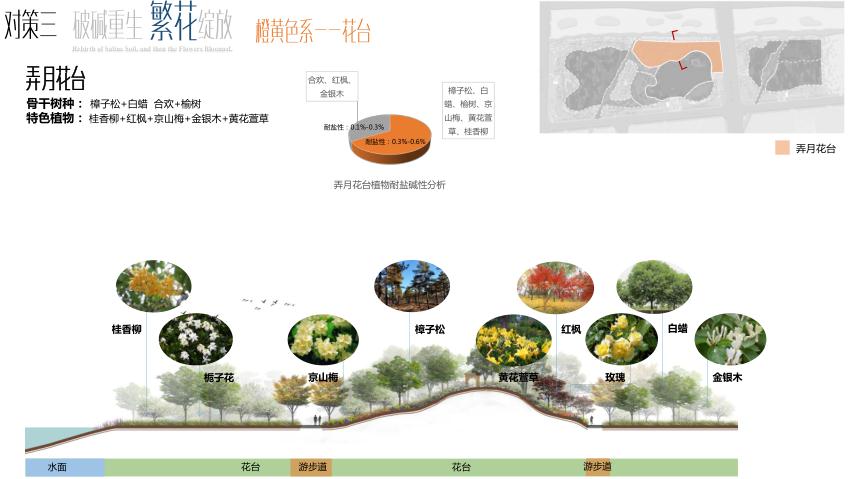 園冶杯專業獎:黃驊城西花卉園工程設計方案