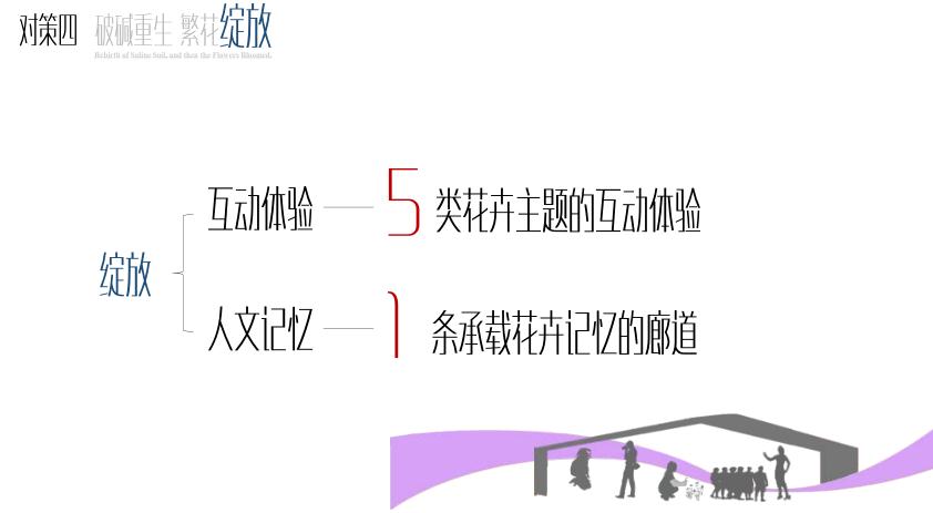 園冶杯專業獎:黃驊城西花卉園工程設計方案