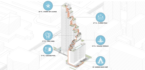 園冶杯專業(yè)獎：Park Origin Phayathai