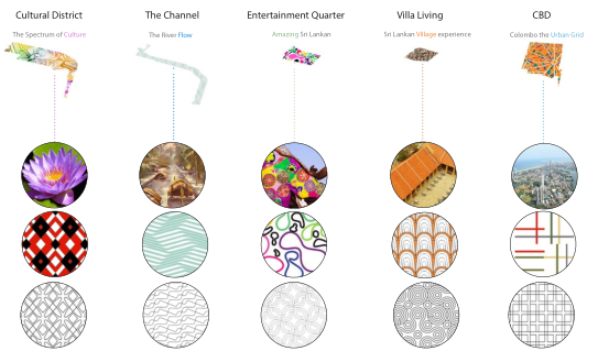 AECOM：科倫坡港城