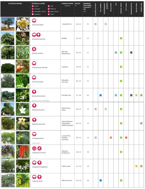 AECOM：科倫坡港城