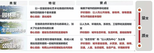 從園林城市到公園城市設(shè)計(jì)