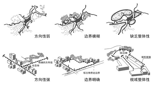 從園林城市到公園城市設(shè)計(jì)