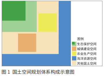 機構(gòu)改革背景下城鄉(xiāng)規(guī)劃行業(yè)之“變”與“化”